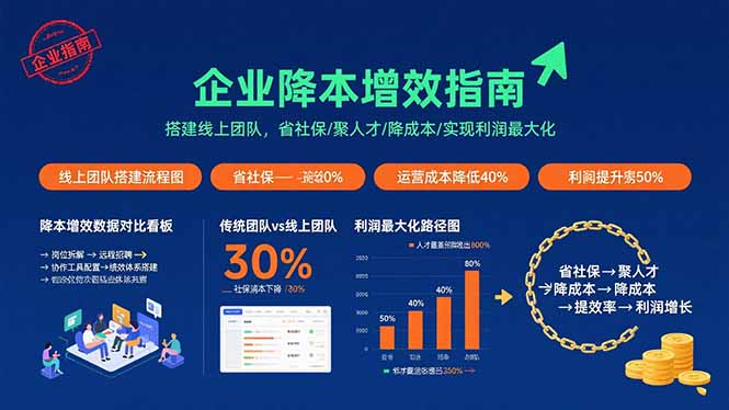 企业降本增效指南:搭建线上团队,省社保/聚人才/降成本/实现利润最大化-吾爱云课堂