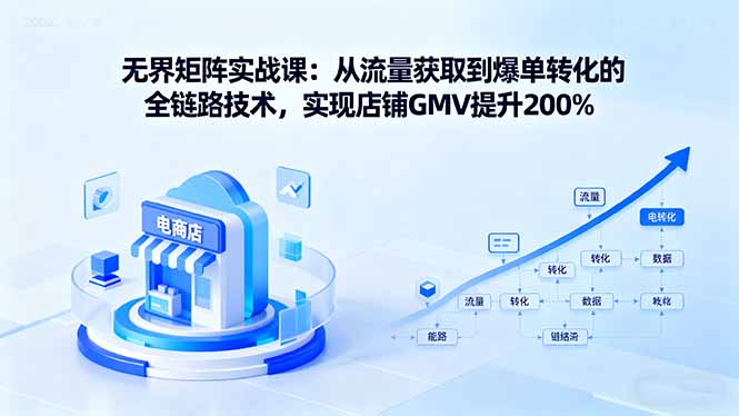 无界矩阵实战课：从流量获取到爆单转化的全链路技术，实现店铺GMV提升200%-吾爱云课堂