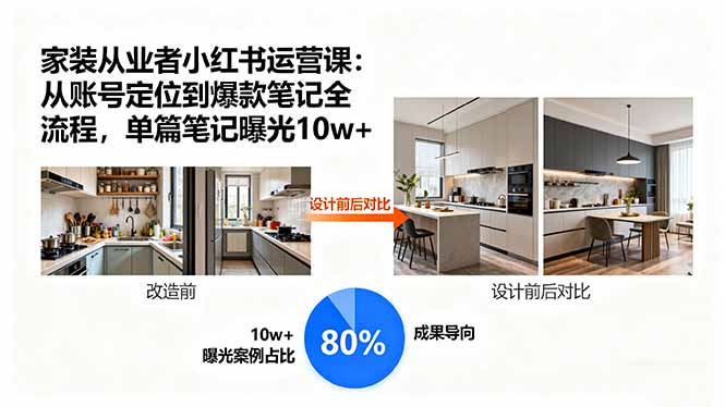 家装从业者小红书运营课:从账号定位到爆款笔记全流程,单篇笔记曝光10w+-吾爱云课堂