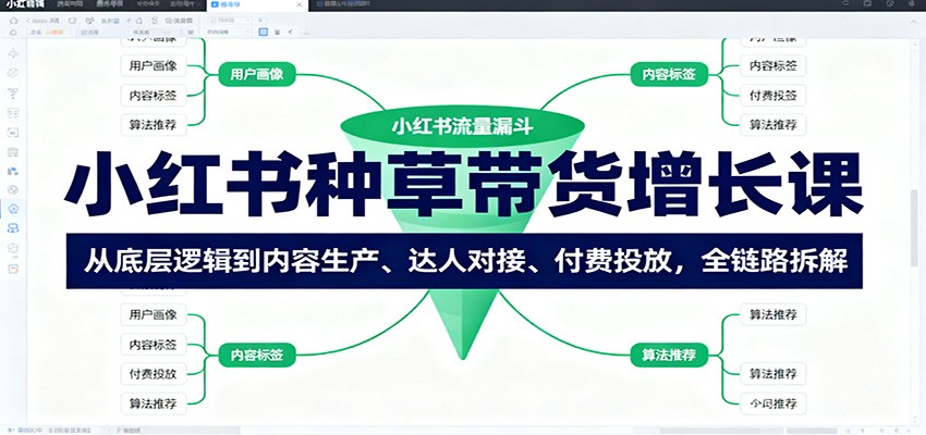 小红书种草带货增长课:从底层逻辑到内容生产、达人对接、付费投放,全链路拆解-吾爱云课堂