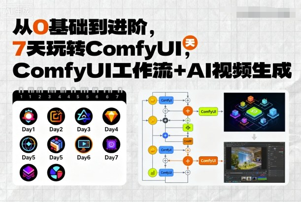 从0基础到进阶，7天玩转ComfyUI，Comfyui工作流+AI视频生成-吾爱云课堂