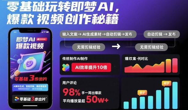 零基础玩转即梦AI,爆款视频创作秘籍-吾爱云课堂