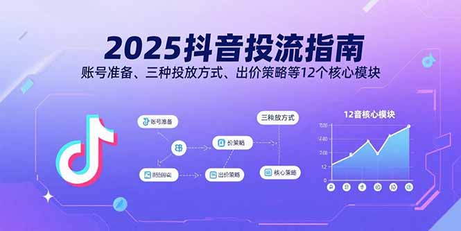 2025抖音投流指南,账号准备、三种投放方式、出价策略等12个核心模块-吾爱云课堂