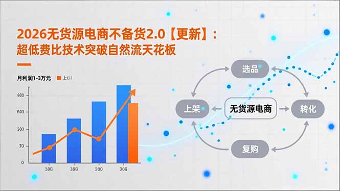 2026无货源电商不备货2.0【更新】：超低费比技术突破自然流天花板，单店月利润1-3万元-吾爱云课堂