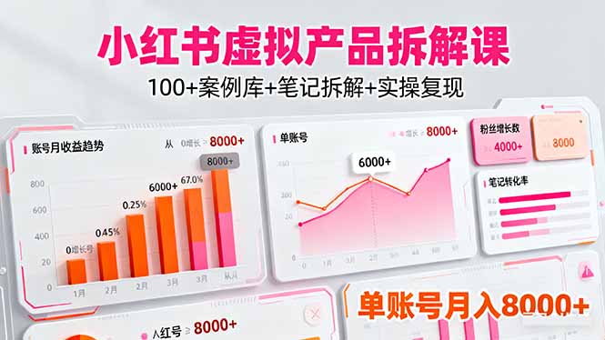 小红书虚拟产品拆解课:100+案例库+笔记拆解+实操复现,单账号月入8000+-吾爱云课堂