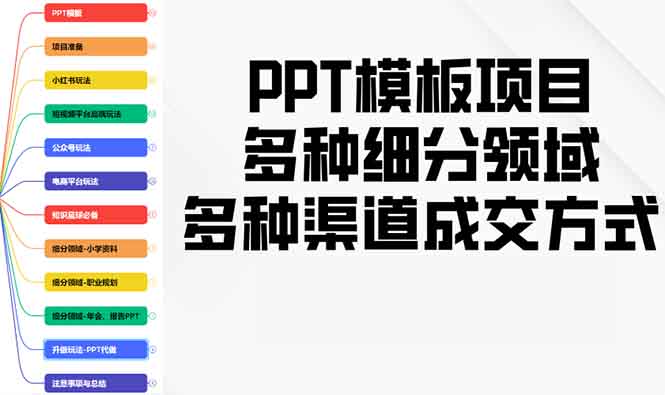 PPT模板项目，多种细分领域，多种渠道成交方式，实操教学-吾爱云课堂