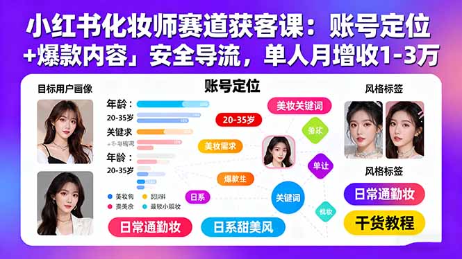 小红书化妆师赛道获客课:账号定位+爆款内容+安全导流,单人月增收1-3万-吾爱云课堂