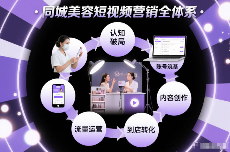 同城美容短视频营销全体系，从认知破局、账号筑基、内容创作、流量运营到到店转化的完整落地体系-吾爱云课堂