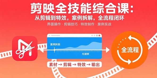 剪映全技能综合课:从剪辑到特效,案例拆解,全流程闭环-吾爱云课堂