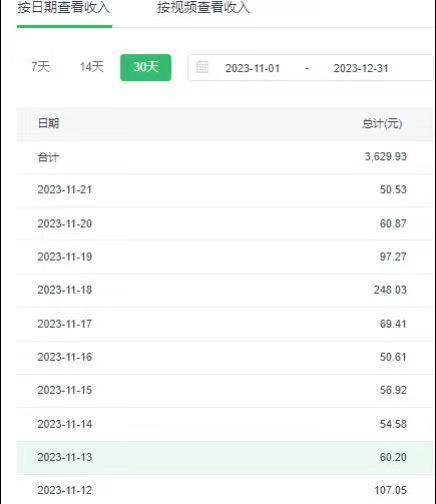 选对赛道赚大钱,视频搬运冷门平台,日入500+的保姆级教程-吾爱云课堂